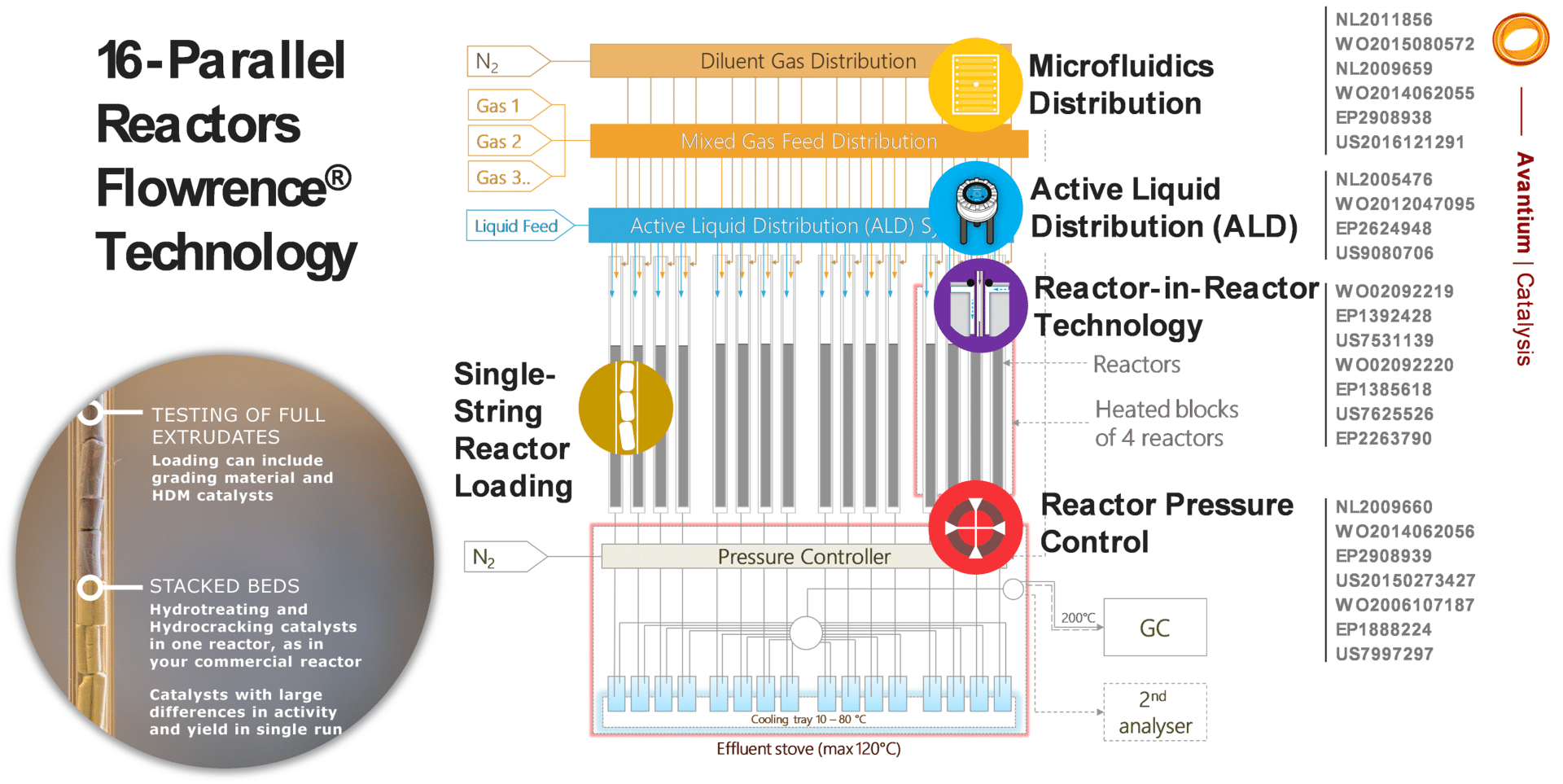 Putting The Catalysts To The Test: The Importance Of Catalyst Testing ...