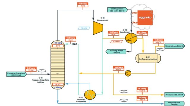 Unconventional Improvement of Propylene Recovery at the Propylene ...